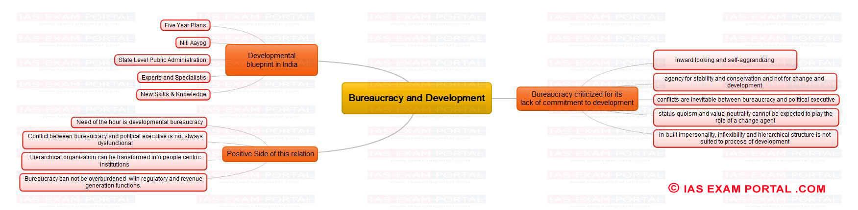 what is the conflict between bureaucracy and democracy The tension between democracy and bureaucracy has bedeviled reconciling public administration and democracy: as a guide toward a resolution of this conflict. what is the conflict between bureaucracy and democracy The tension between democracy and bureaucracy has bedeviled reconciling public administration and democracy: as a guide toward a resolution of this conflict.