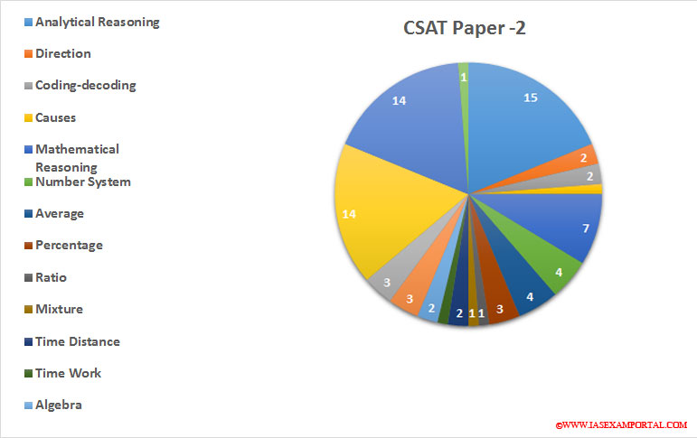 Csat метрика. CSAT опрос. Оценки CSAT. CSAT индекс. CSAT формула.