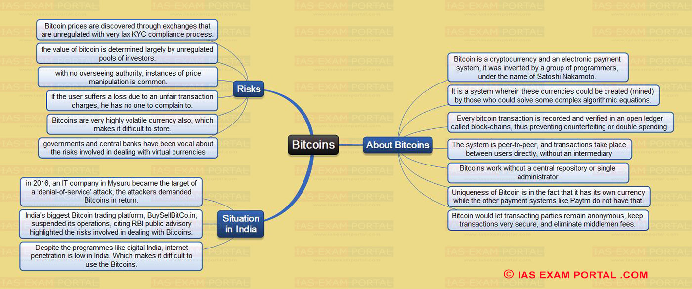 Bitcoin, the new hawala