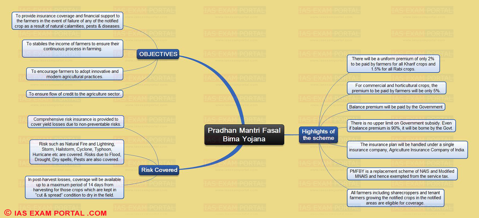 Those cropping. IAS 1 Mind Map. IAS 1 mindmap. IAS 41 Mind Map. IAS 16 Mind Map.