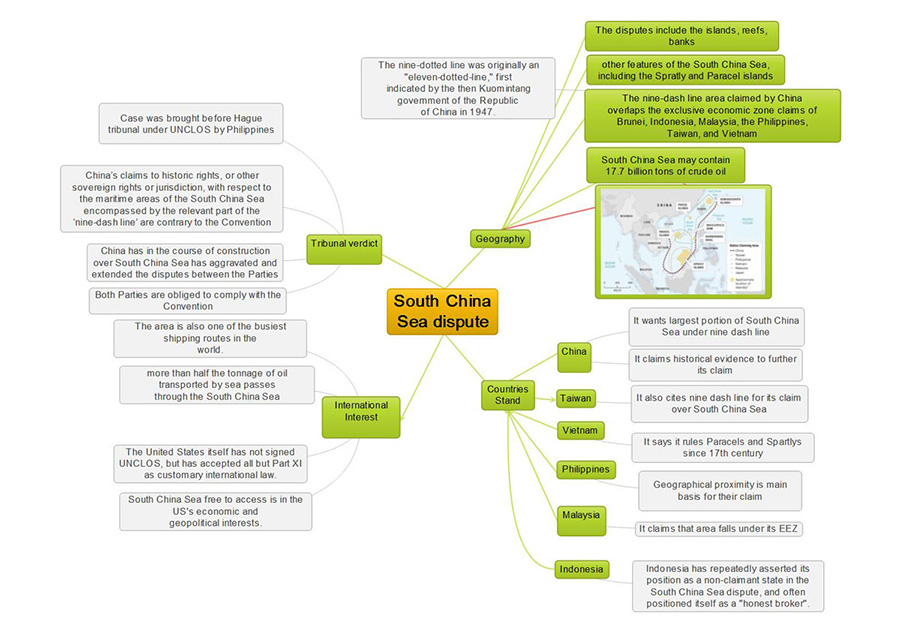 mind-map-for-upsc-exam-south-china-sea-dispute-ias-exam-portal