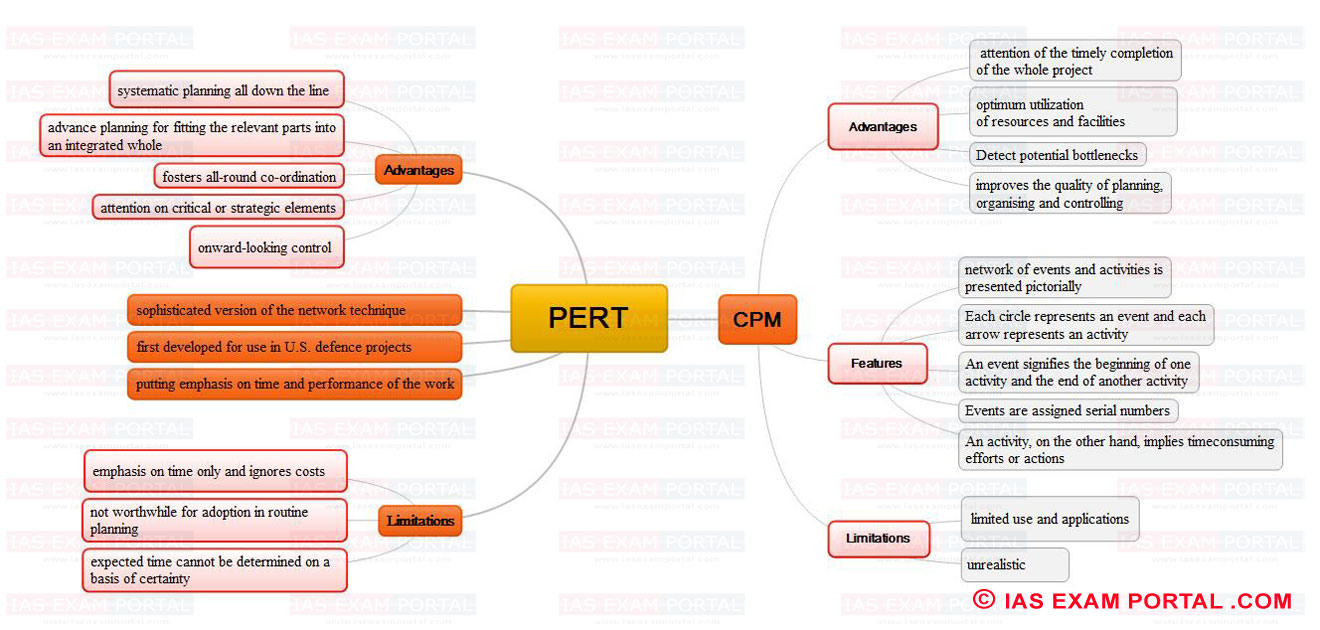 MIS (MindTap Course List)