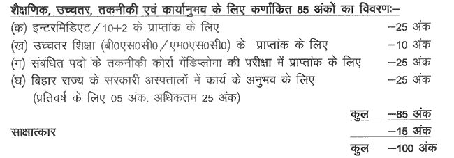 https://iasexamportal.com/sites/default/files/Recruitment-of-Various-Posts-at-Bihar-SSC-2015-Selection-Process-2.gif