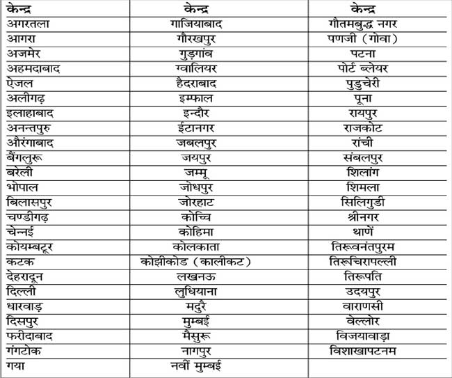 https://iasexamportal.com/sites/default/files/UPSC-IAS-Pre-2015-Notification-Exam-Centre.jpg