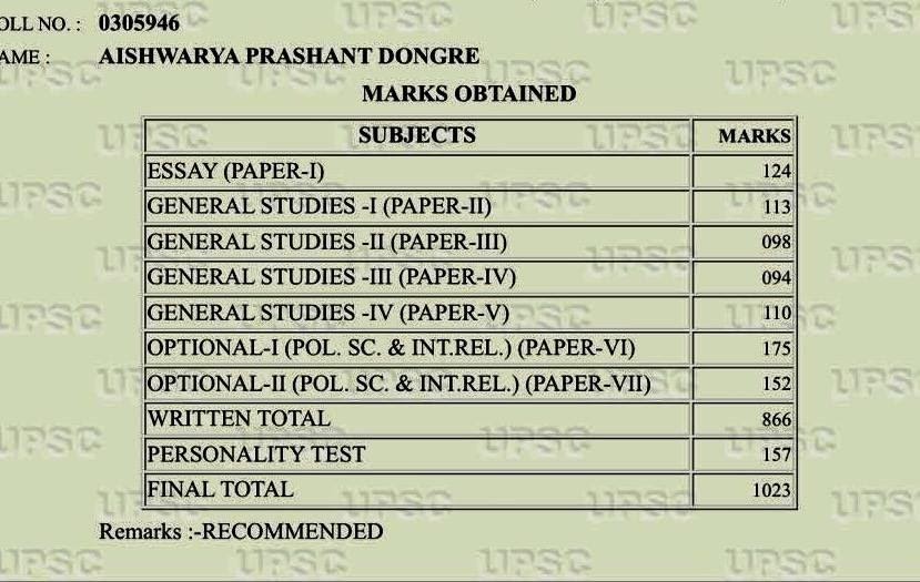 UPSC 2016 Mark sheets of IAS Toppers with Political Science as optional. -  xaam.in