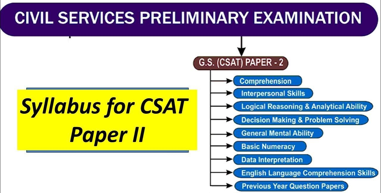 (Getting Started) CSAT How To Qualify Prelims UPSC PRE GS Paper2 IAS EXAM PORTAL India's