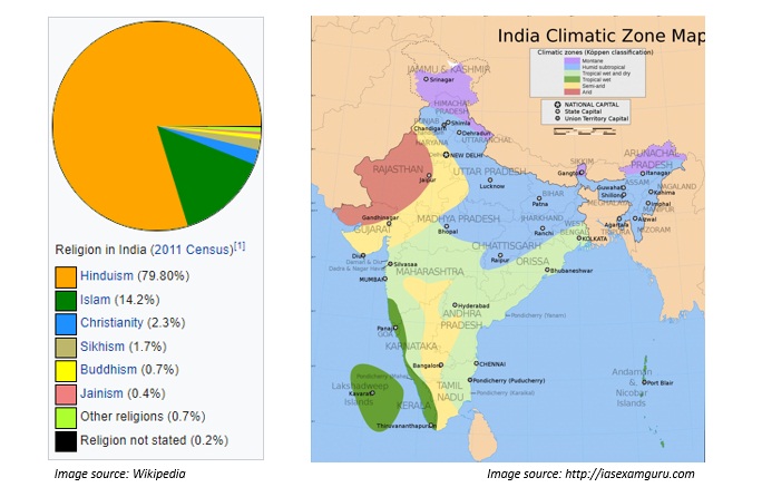 Diversity Of India   Diversity Of India Img2 