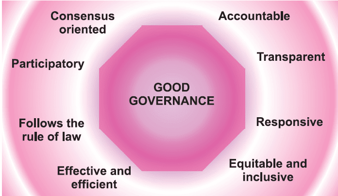 ARC – Citizen Centric Administration (Good Governance) - UPSCTREE