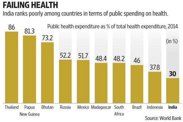 https://iasexamportal.com/sites/default/files/public-private-partnership-failing-health-graph-img.jpg
