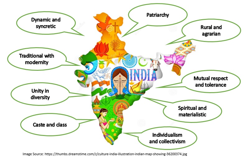 characteristic-of-indian-culture-15-fundamental-characteristics-of