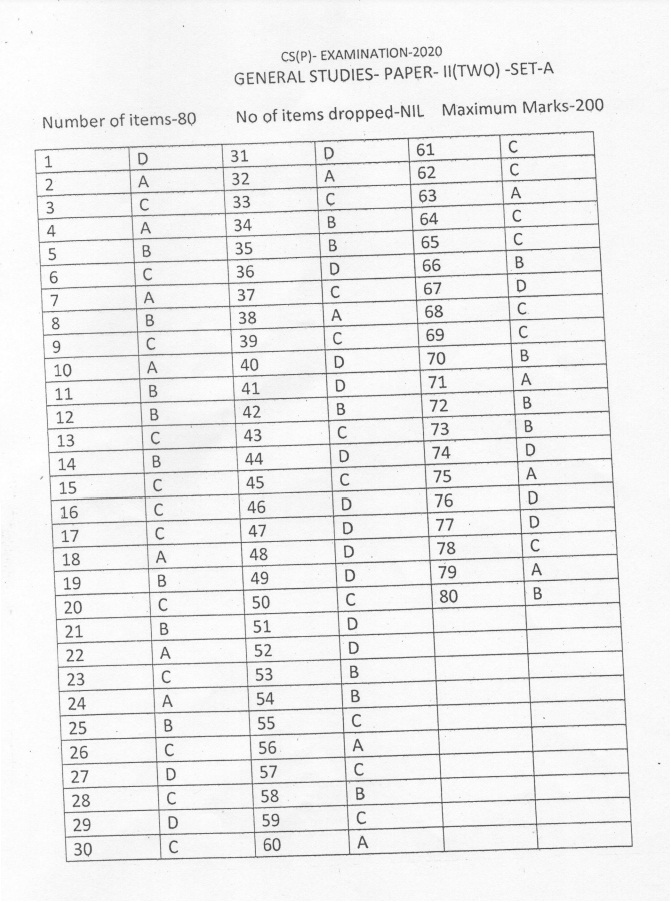 answer-key-upsc-civil-services-preliminary-examination-csat